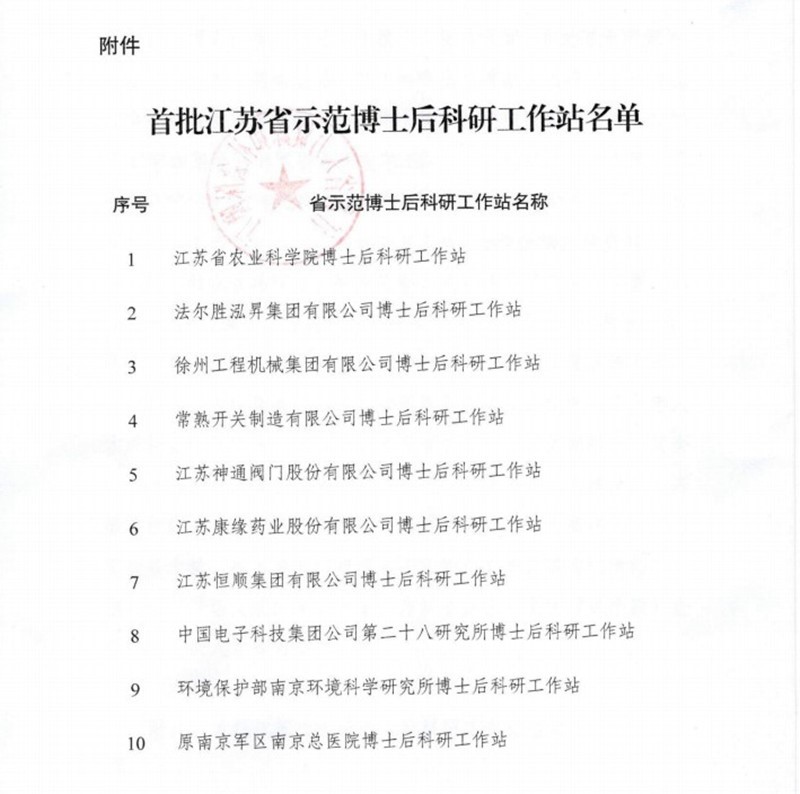 百亿游戏药业荣获首批江苏省示范博士后科研工作站